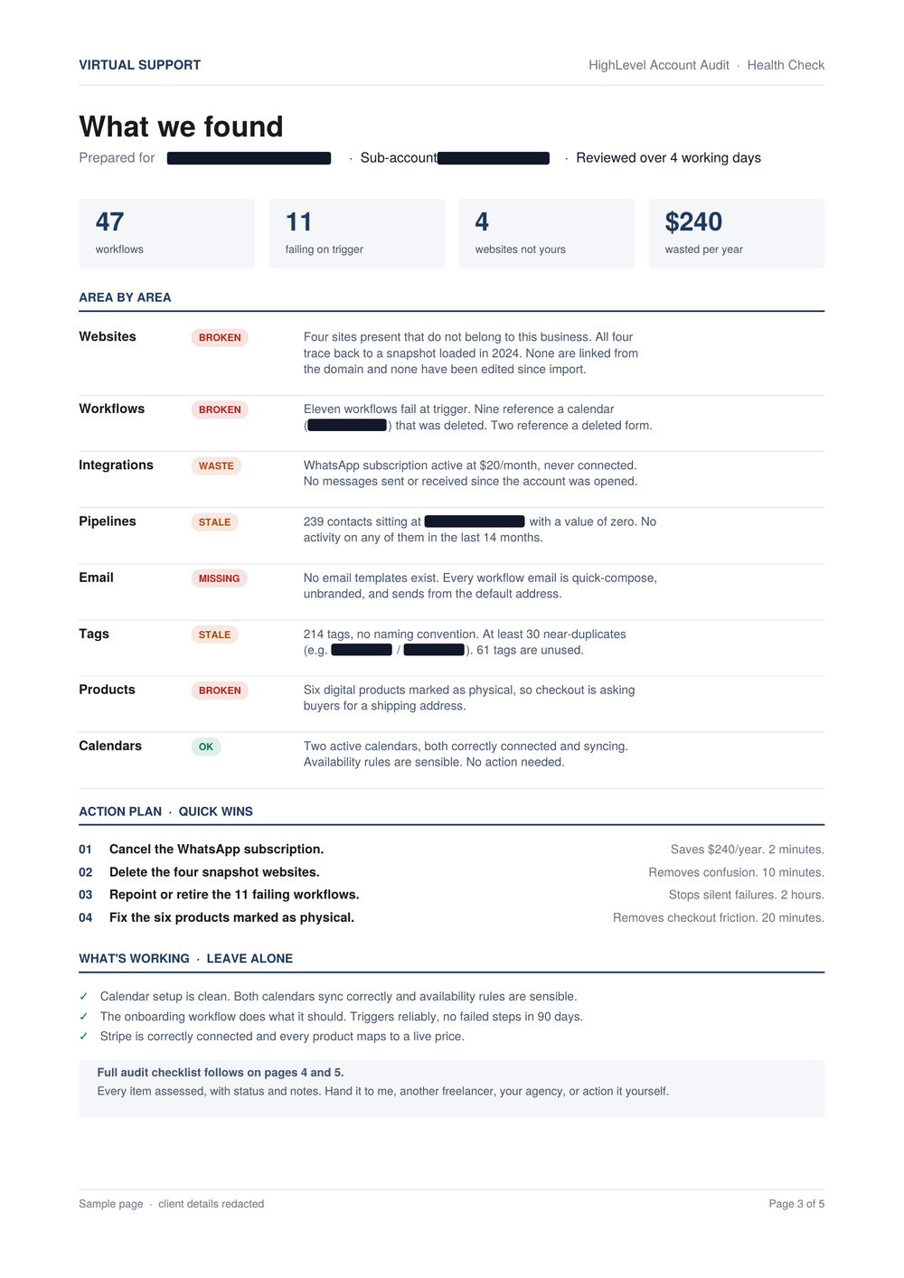 Sample page from a Virtual Support HighLevel audit report, showing findings by area with client details redacted.